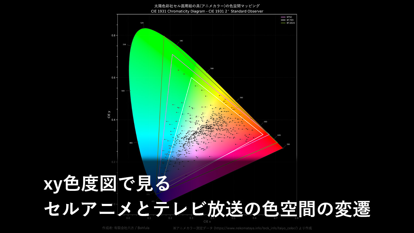 xy色度図で見る セルアニメとテレビ放送の色空間の変遷